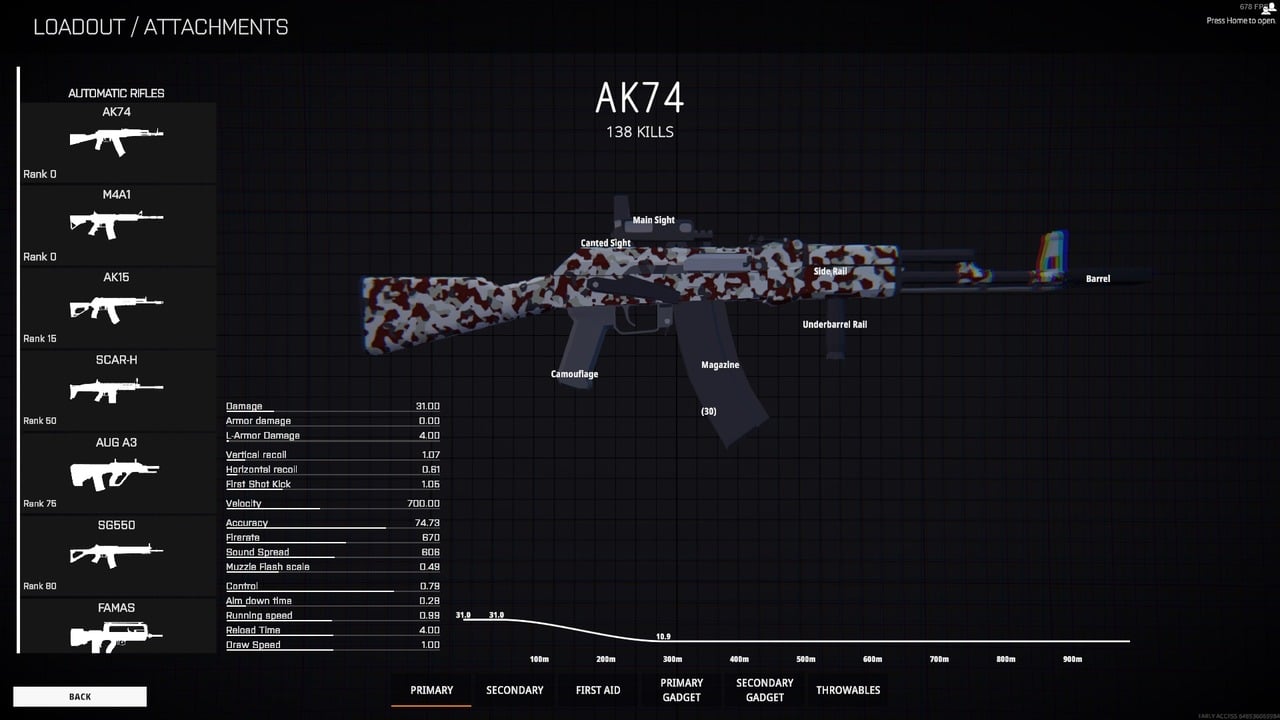 An ideal starting fit for an AK74 for the Assault class.