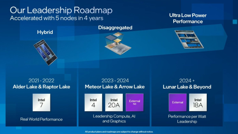 Intel officially reveals Arrow Lake, Panther Lake and Lunar Lake at Innovation 2023 conference